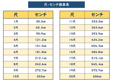 8尺 to cm